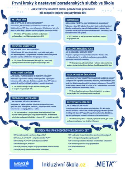 Infografika: Praktické kroky k udržateľnému chudnutiu