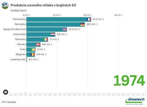 Infografika: Vývoj kočiarov a prútených výrobkov v európskom kontexte