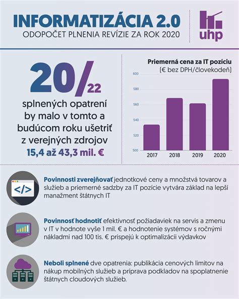 Infografika: sprievod dojčením, prikrmovaním a vývojom dieťaťa v prvom roku