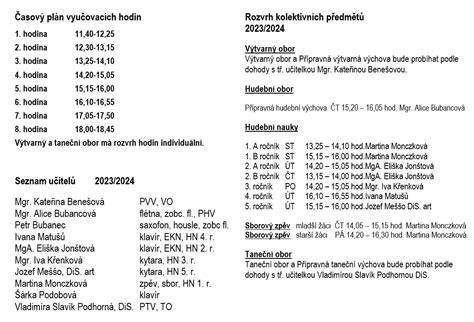 Infografika: typy vlasov batoľaťa a časový harmonogram starostlivosti