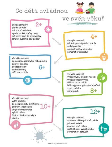 Infografika: Vzorový plán rutiny dieťaťa do 10 rokov (kľúčové zručnosti, hygiena, domáce práce, stravovanie, spánok)