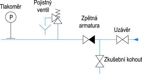 Infografika: Schéma toku vzduchu a ventil za cumlíkom