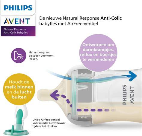 Obrázok č.1: AirFree ventil a Natural Response cumlík