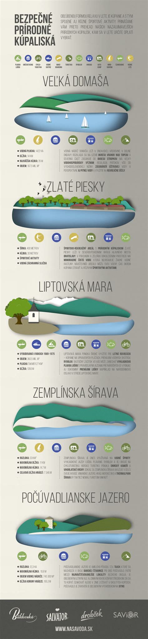 Infografika: Prírodné prisatie a systém Natural Response