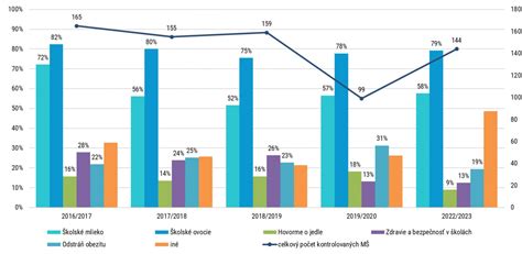 Infografika: Hygienické požiadavky na materské školy a zariadenia pre deti