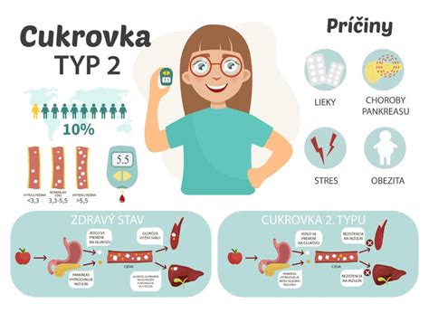 infografika zobrazujúca rôzne typy detského plaču