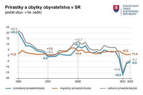 Striedavá starostlivosť o dieťa a rastúci záujem otcov na Slovensku a vo svete
