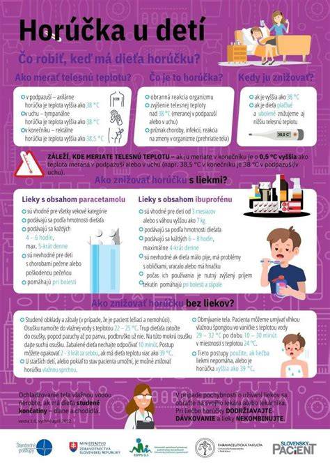 Infografika: Postup znižovania teploty u detí