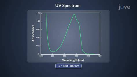 Obrázok: Príklad kalibračnej krivky v UV-Vis spektrofotometrii (absorbancia vs. koncentrácia).