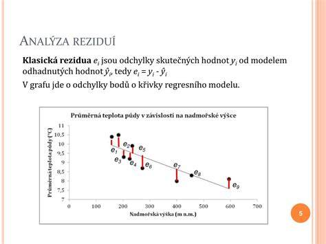 Obrázok: Graf regresie a analýza reziduí.