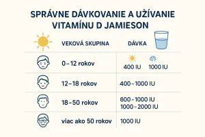 Infografika: Denné dávkovanie umelého mlieka podľa veku