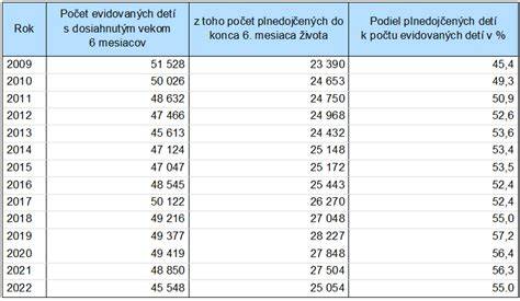 Mapa používania pohárikov a kalíškov na kŕmenie u dojčených detí vo svete