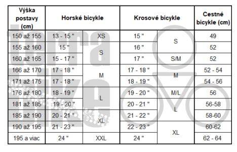 Schema: Vhodná veľkosť bicykla podľa výšky a inseam