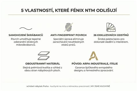 Infografika: výhody fyziologického tvaru, materiál bez zápachu, ergonómia štítku, ortodontická spolupráca