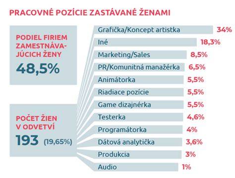 Infografika: Súvisiace právne a technické rámce v digitalnej prospechovosti