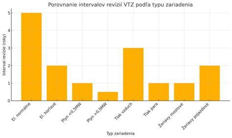 Infografika: Porovnanie typov materských zariadení a ich legislatívnych požiadaviek