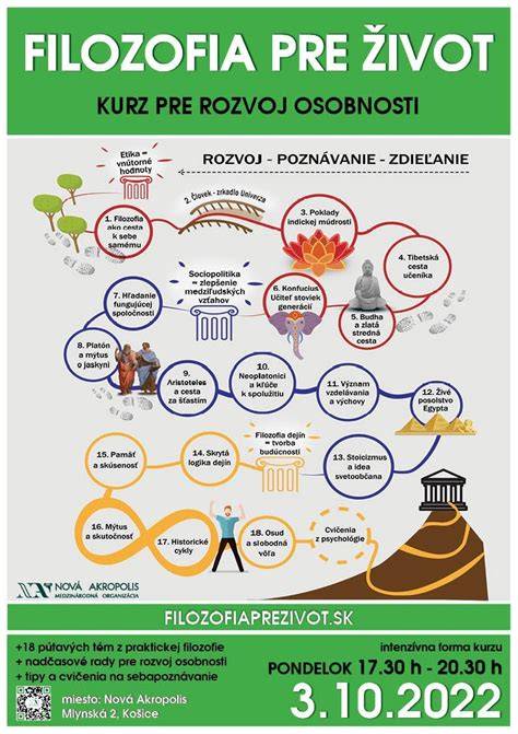 Infografika: Filozofia starostlivosti a priestor pre rozvoj detí