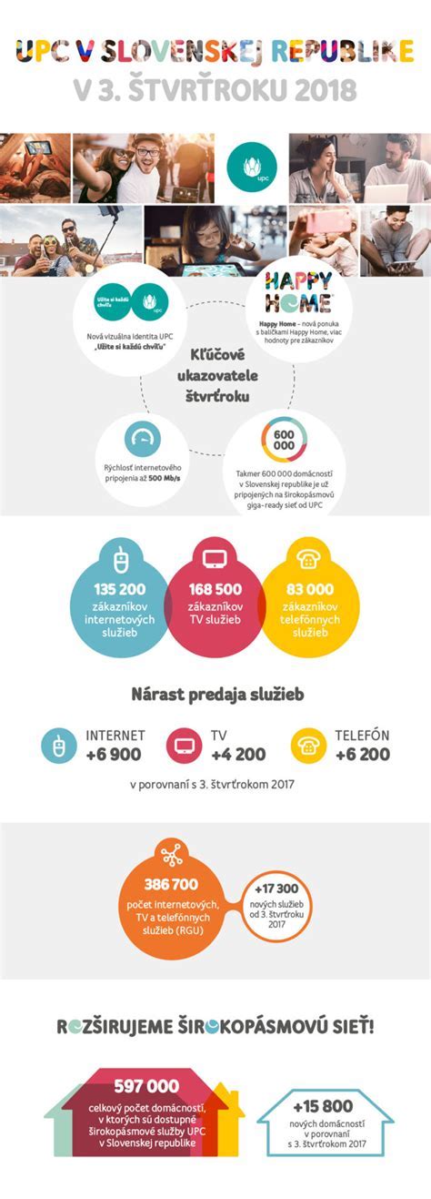 Infografika: Prehľad služieb v Poprade pre rodiny s deťmi