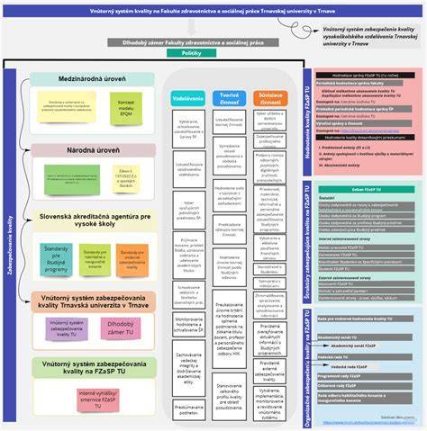 Diagram pocitového priebehu pôrodu a dostupných služieb