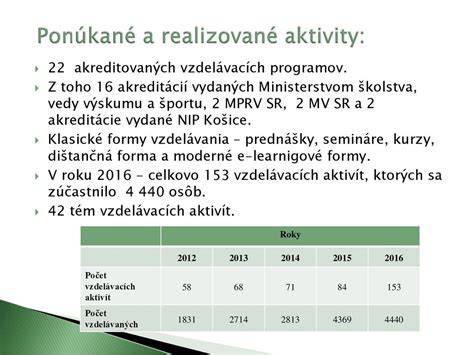 Schéma týždenného rozpisu aktivít a programov
