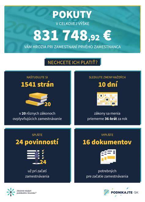 Infografika: Struktúra poplatkov v Detských jasliach v Zvolene