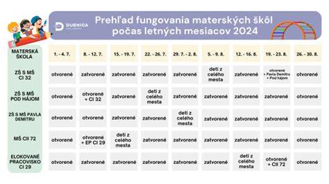 Infografika: prehľad súkromných materských škôl v Ružomberku a špecifikácie MŠ Slniečko