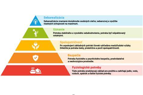 Infografika: Základné makroživiny a ich denné potreby u detí