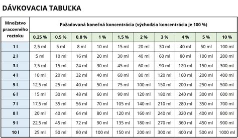 Tabuľka: Rozdelenie foriem DMO a ich hlavné charakteristiky