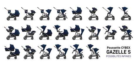 Obrázok: Cybex Gazelle S a jeho konverzné možnosti