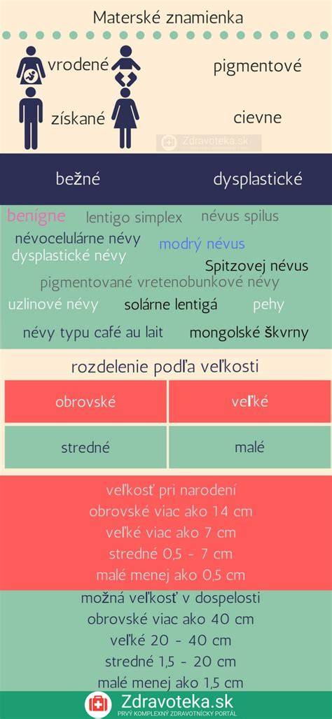 Infografika: 36 otázok a ich delenie na tri skupiny
