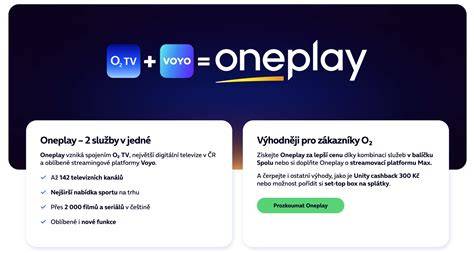 Infografika: Ako funguje aktivácia Oneplay a 7-dňové bezplatné obdobie