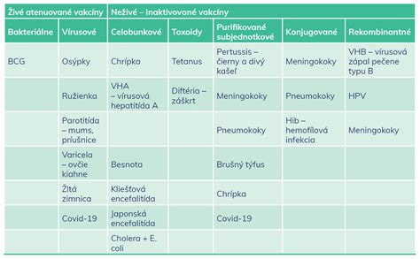 Očkovanie proti čiernemu kašľu: Kľúč k ochrane detí aj dospelých