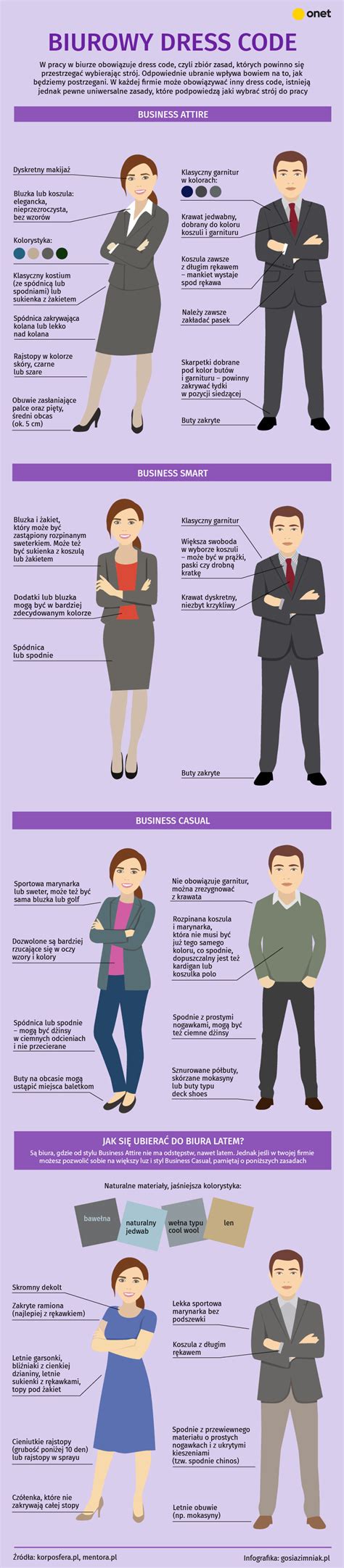 Infografika: Dieta dress code pre rôzne typy svadieb (formálne, poloformálne, neformálne, tematické)
