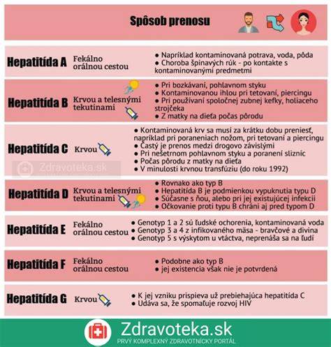 Infografika: Princípy prenosu syfilisu a štádiá ochorenia