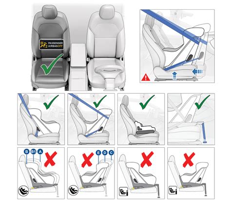 Systém ISOFIX a jeho montáž na predné sedadlo