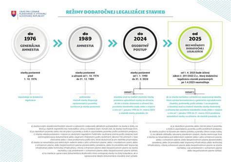 Infografika: Stručný prehľad stavby placenty, placentárne vrstvy a pupočník