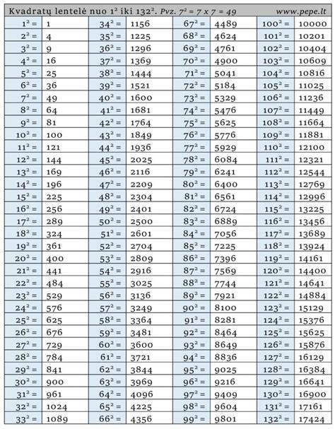 Tabuľka technických parametrov postieľky Italbaby (materiál, rozmery, normy)