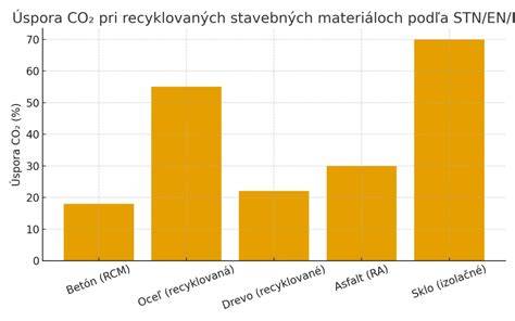 Graf: Ekologický dopad recyklovaných materiálov v taškách pre kočíky