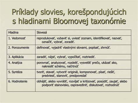 Infografika: Schéma Bloomovej taxonómie a jej tri hlavné oblasti