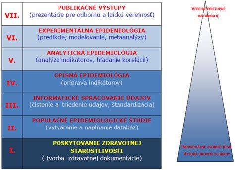 Schéma čínskeho terapeutického prístupu k ekzému