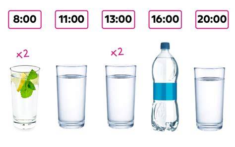 Infografika: Správny pitný režim pre deti (nápoje s nízkym obsahom sodíka a cukru, rozloženie podľa veku)