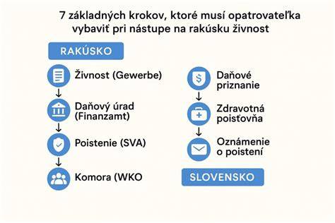 Infografika: Prehľad procesu zápisu o narodení a sobáša na slovenských matričných úradoch