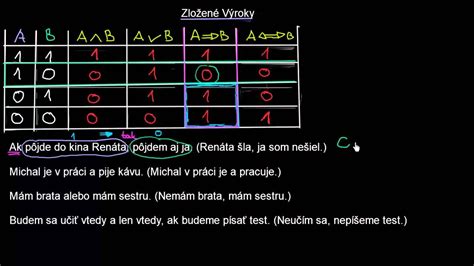 tabuľka číselných hodnôt písmen