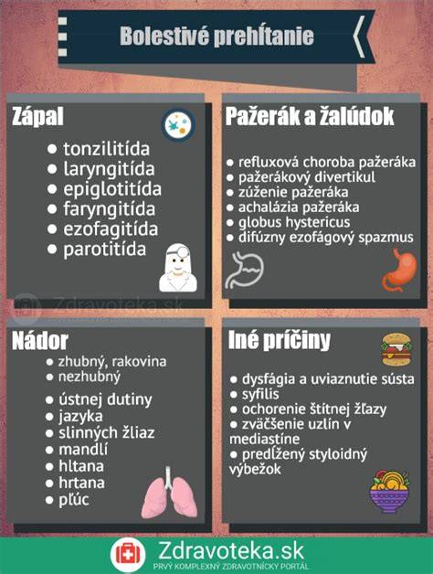 Schema: Priestory brušnej dutiny a možné chirurgické príčiny bolesti