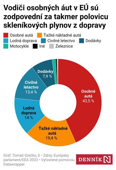 Infografika: Elektrická mobilita v európskej doprave a logistike