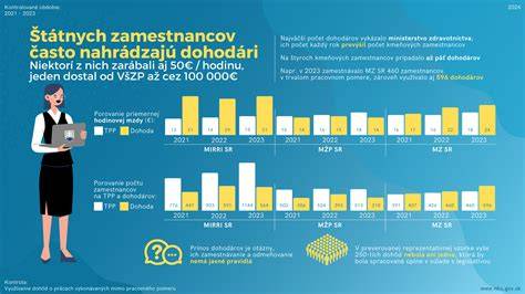 Infografika: Vývojové zóny hračiek a ich prínos