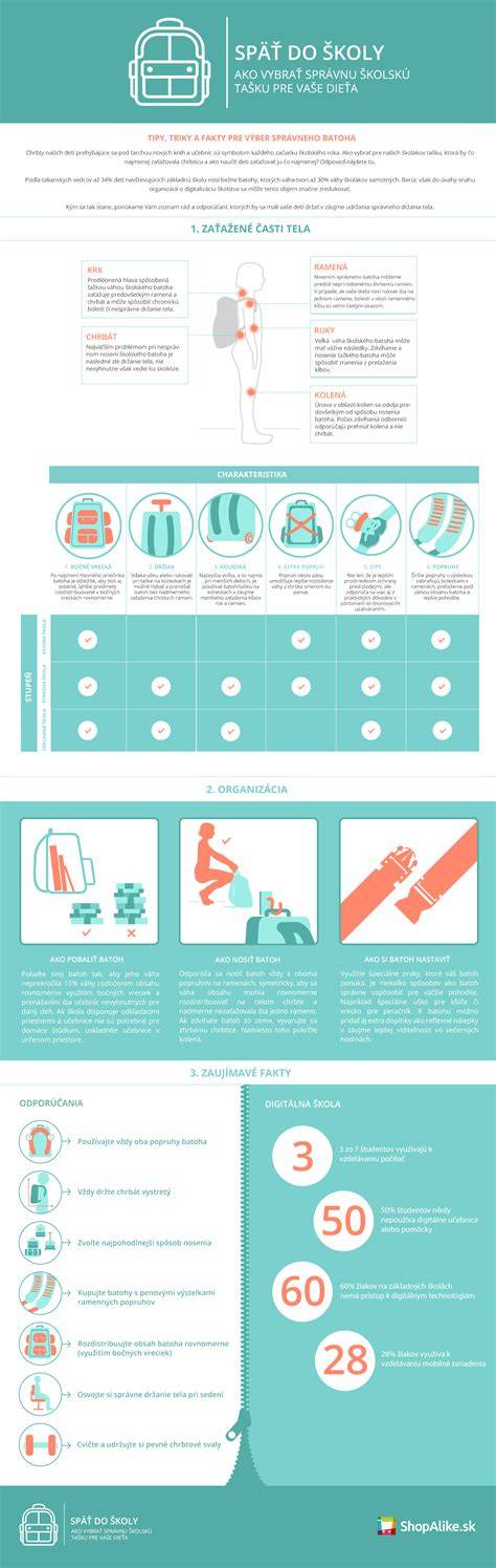 Infografika: Ako vybrať toaletný stolík pre dieťa