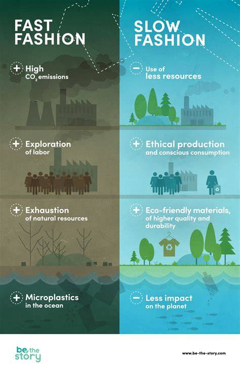 Infografika: Porovnanie fast fashion a slow fashion (environmentálne a sociálne dopady)
