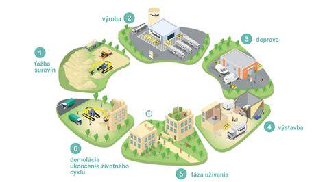 Infografika: Životný cyklus odevov a jeho environmentálne dopady