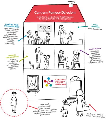 infografika_parametre_postielok